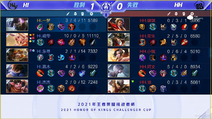 针对性的战